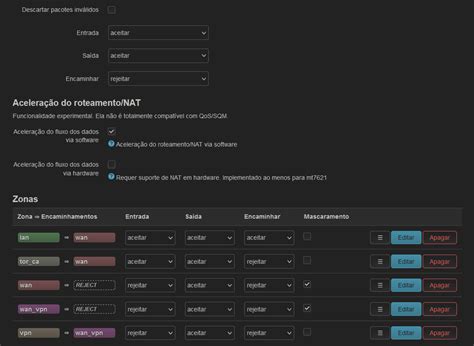 OpenWrt OpenVPN How to Use 的图像结果