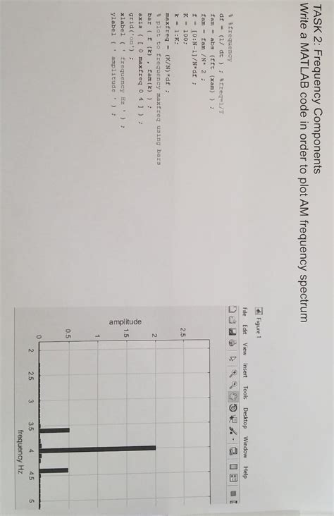 Image result for Frequency Graph On MATLAB