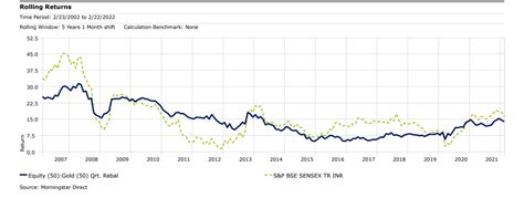 Ask Morningstar: Is asset allocation only between equity and debt ...