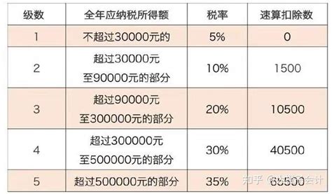 天津个体户工商年报申报流程（2022年度年度还没有做的要抓紧啦） - 知乎
