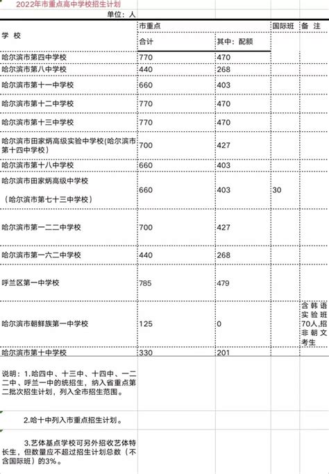 黑龙江重点高中有哪些学校？揭秘黑龙江高中排名一览表2021