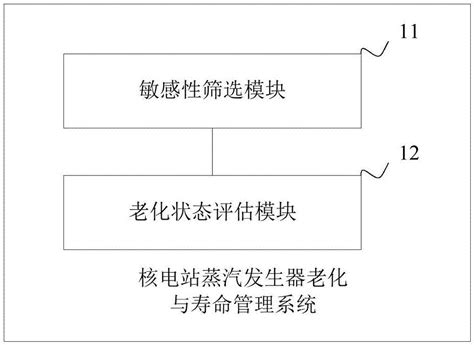 老化寿命计算 - 知乎