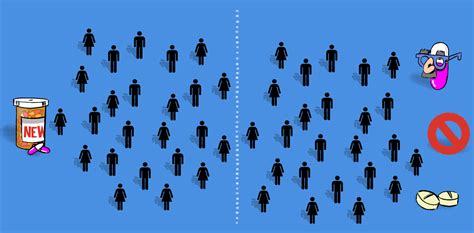 Understanding Randomised Controlled Trials 的图像结果