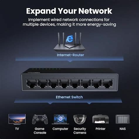Ethernet Switches | UGREEN 8-Port Gigabit Ethernet Switch | High ...