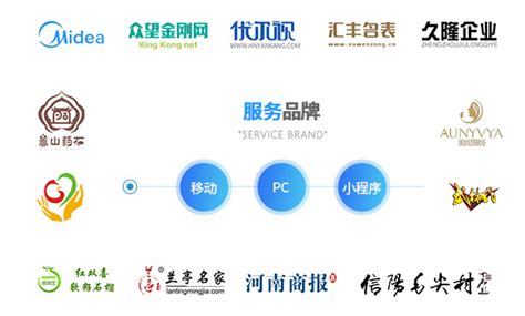 郑州SEO优化-网站优化-SEO外包公司-知网