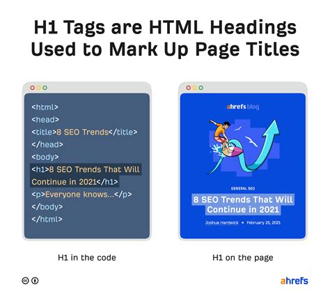 What Is an H1 Tag? Why It Issues & Greatest Practices for search engine optimisation - Pulse Of ...