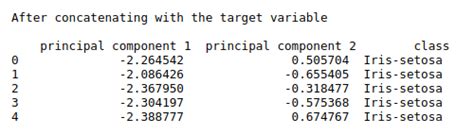 Python sample code for implement Principal Component Analysis| S-Logix