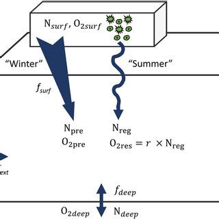 Image result for O2 Ocean Map