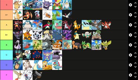 Ash Pokemons List Alle 88 Pokémon, Die Ash Ketchum Im Laufe Seiner
