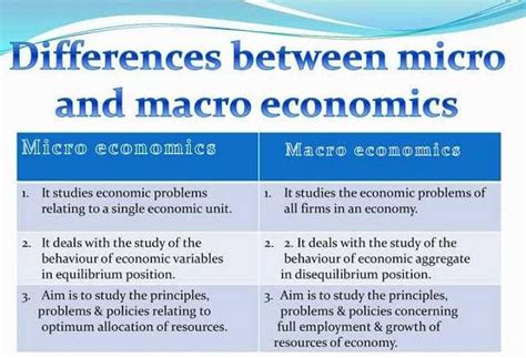Difference between micro and macro economics - EduRev Class 12 Question