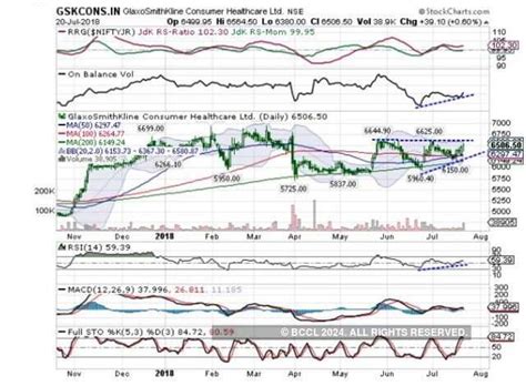 Top 5 stocks to bet on this week - 5 stocks on which tech charts have ...