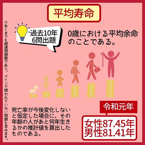 2021年の日本人の平均寿命 | 吉村やすのり 生命の環境研究所