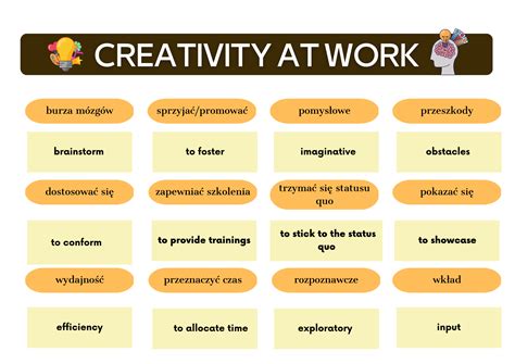 Image result for Creativity at Work Project