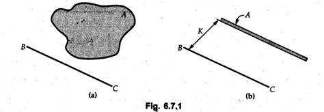 Two Marks Questions with Answers - Area Moment of Inertia | Distributed ...