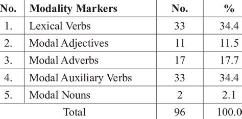 Epistemic Modality Examples 的图像结果