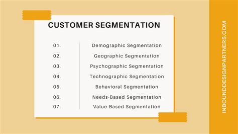 Image result for Customer Segmentation