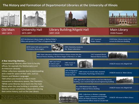 Array Example Poster 的图像结果
