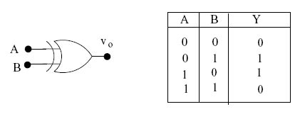 Image result for Exclusive or Function Table