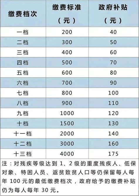 重庆基本丧葬服务费补助申请办理流程（含所需材料）- 重庆本地宝