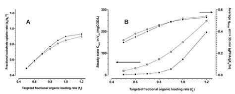 Bioengineering | Special Issue : Advances in Polyhydroxyalkanoate (PHA ...