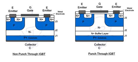 IGBTの耐久性の定量化：パワー半導体技術（2/4 ページ） - EDN Japan