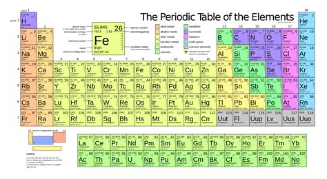 periodic table orbital diagram - Google Search | Periodic table of the ...