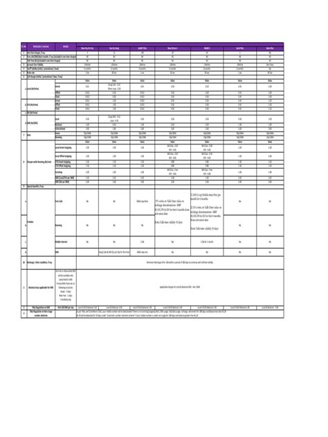 Data Only Plan Comparison 的图像结果
