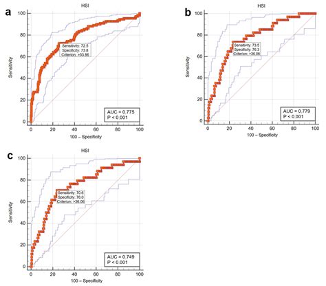Association of Hepatic Steatosis Index with Nonalcoholic Fatty Liver ...