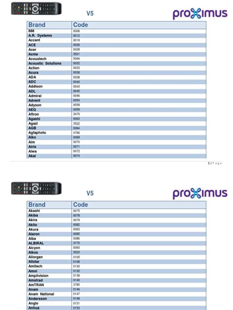 TV Code Numbers 的图像结果