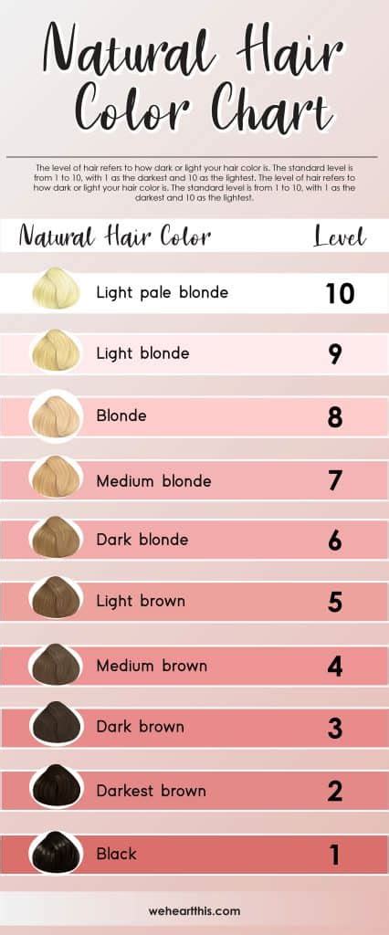 Hair Color Chart By Numbers 的图像结果