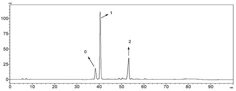 Analysis of the Constituents in “Zhu She Yong Xue Shuan Tong” by Ultra ...