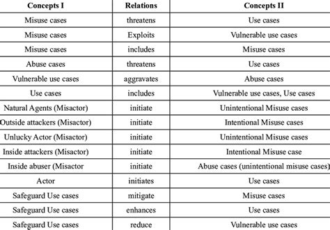 Misuse Example 的图像结果