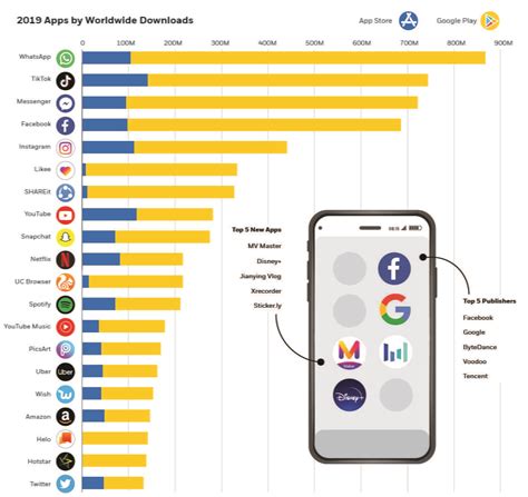 Image result for Most Downloaded