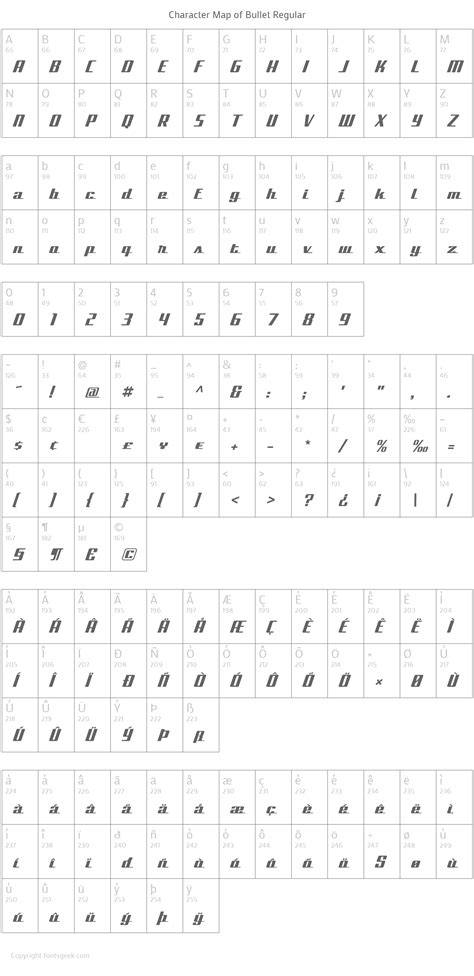 Image result for Bullet Typography