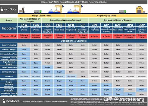 Trade Term 的图像结果