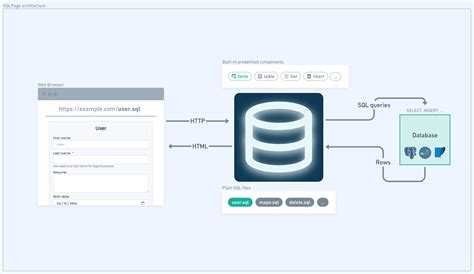 Image result for Homepage Database