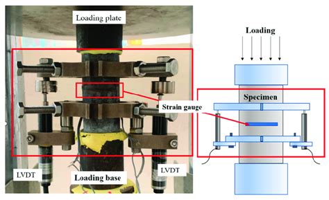Axial Compression Test 的图像结果