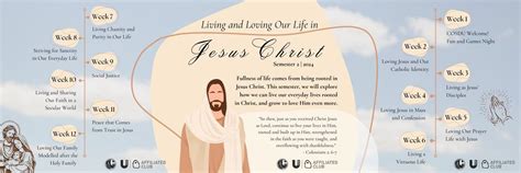 2024 SEM 2 Sessions Living and Loving Our Life in Jesus Christ, West ...