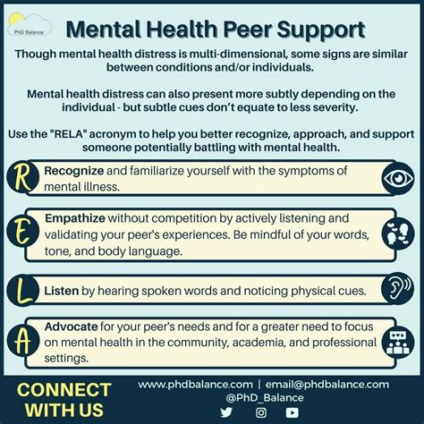 Image result for Peer Support Program Mind-Mapping Example