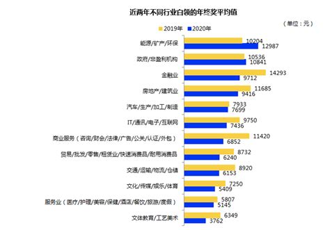 白领平均年终奖过万，你被平均了吗？_详细解读_最新资讯_热点事件_36氪