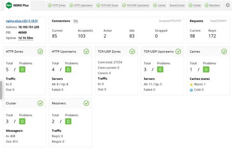 Image result for HAProxy vs Nginx