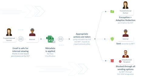 Image result for Data Security Blog