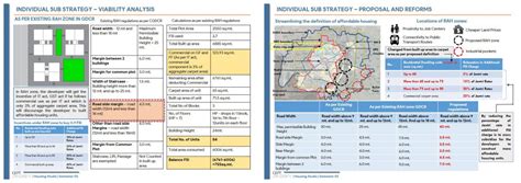 INCLUSIONARY HOUSING ZONE AND REGULATION | CEPT - Portfolio