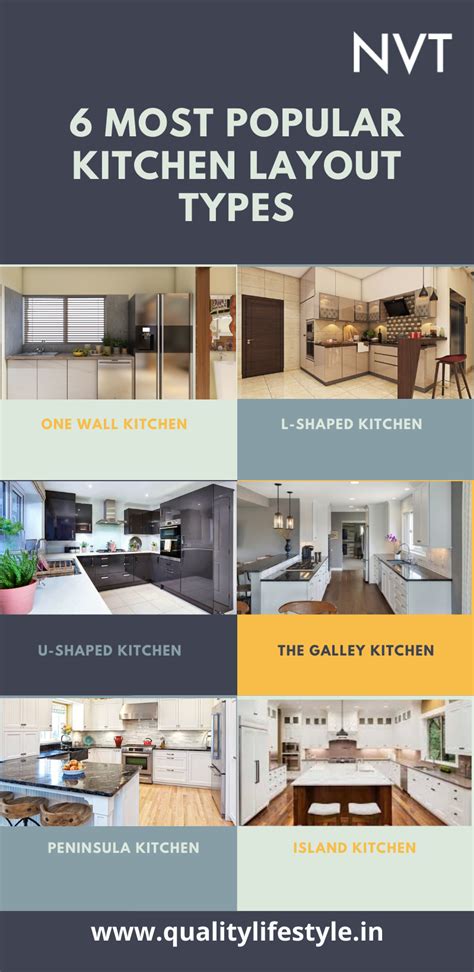 Image result for Basic Kitchen Layout Types