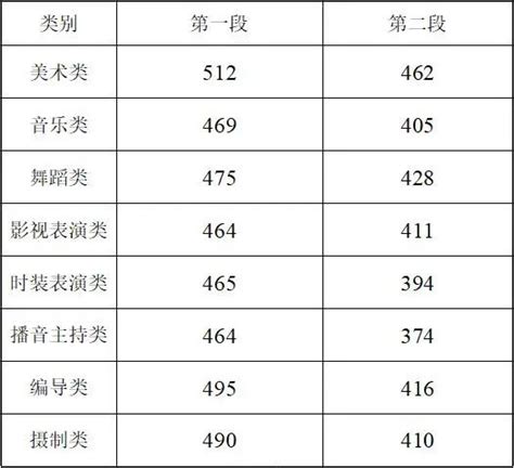 浙江中考录取分数线2023年预测多少分