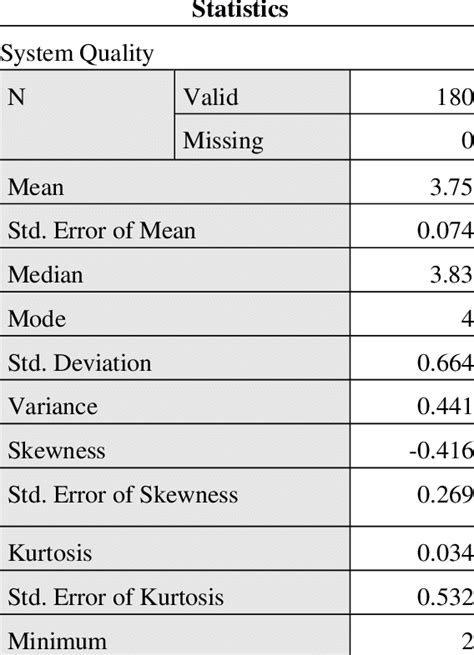 Image result for Frequency Analysis in Database Management System