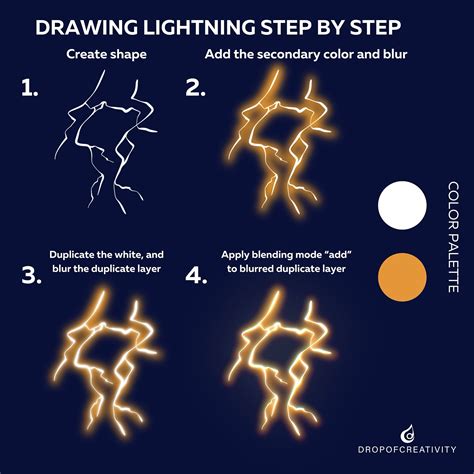 Image result for Drawing Lighting Plan Tutorial