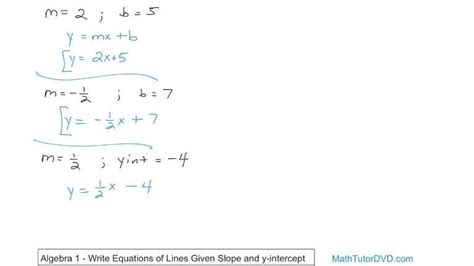 Math Algebra 1 的图像结果