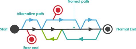 Image result for Use Case Rule