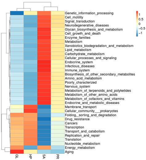 Comprehensive Comparison of Effects of Antioxidant (Astaxanthin ...